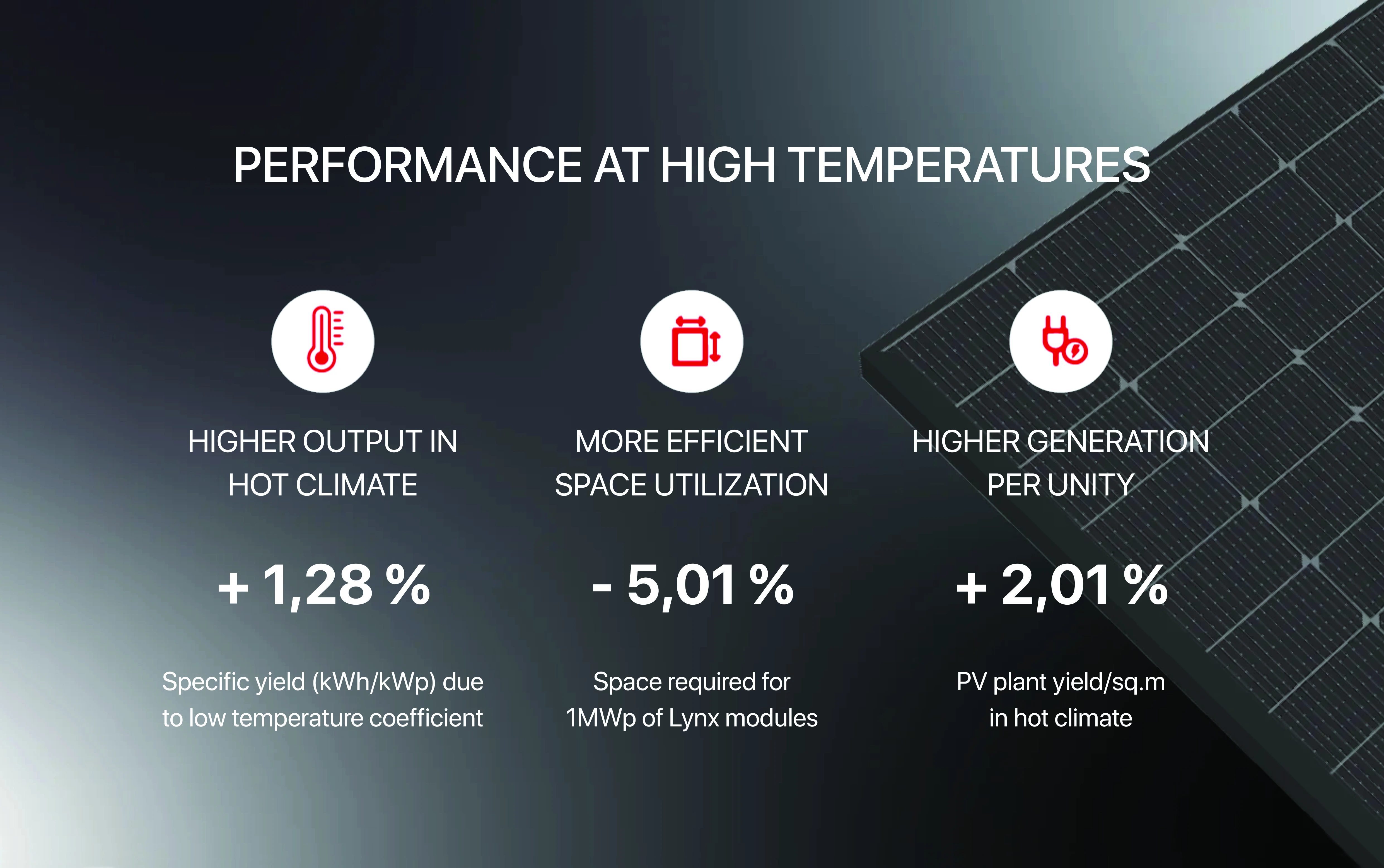 Performance at High Temperatures