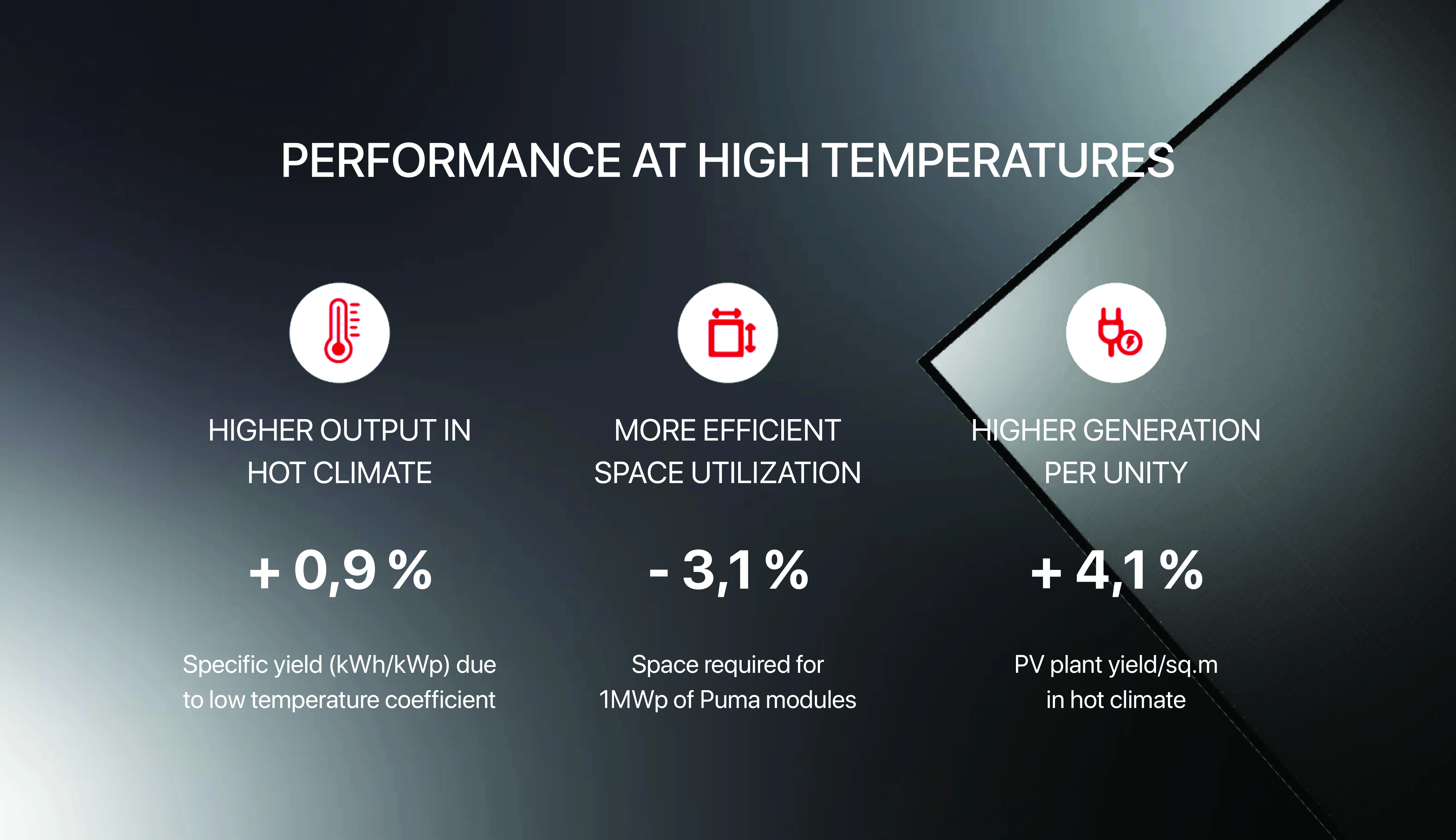 Performance at High Temperatures